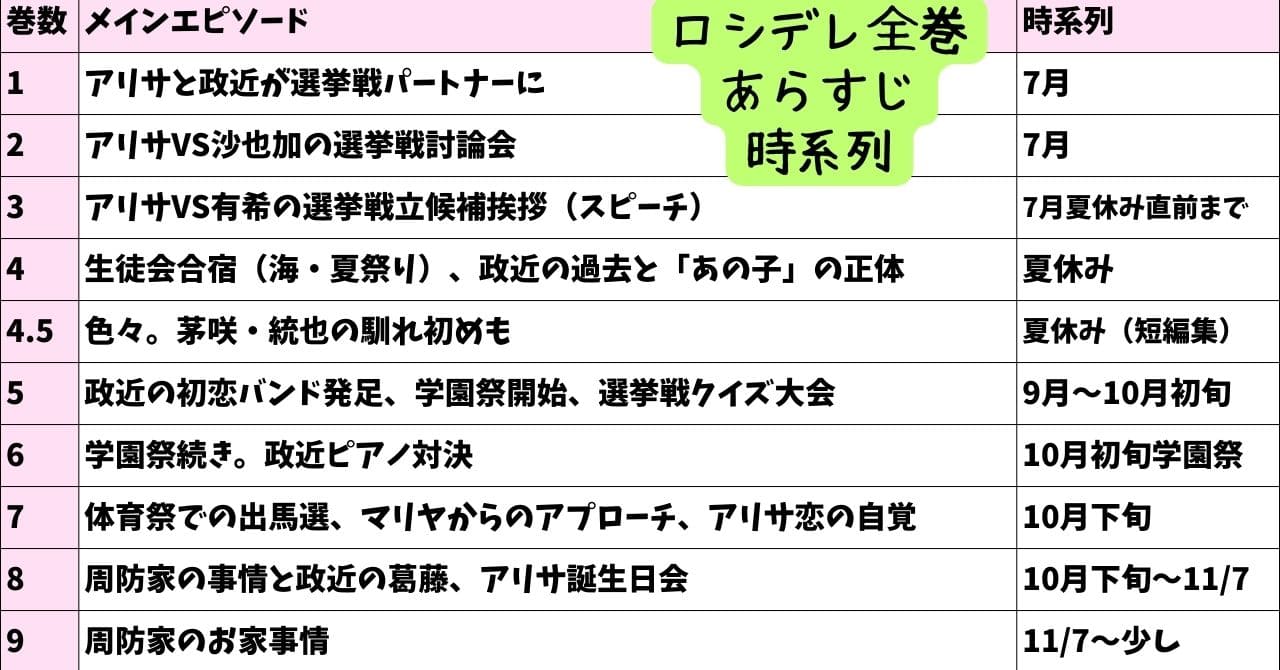 ロシデレ原作小説全10巻の内容をネタバレまとめ【最新刊まで】どんな話？